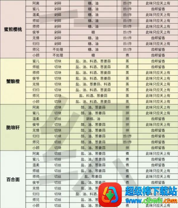 ������ˮ��(�ŷ�������Ϸ)