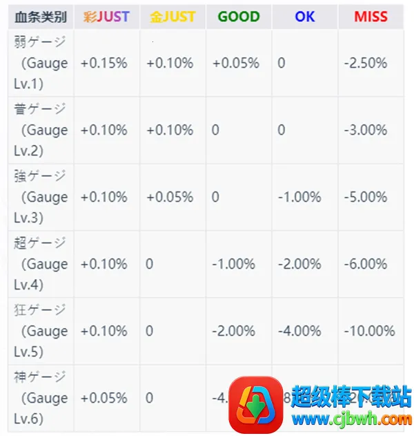 TAKUMI3�����ֻ���