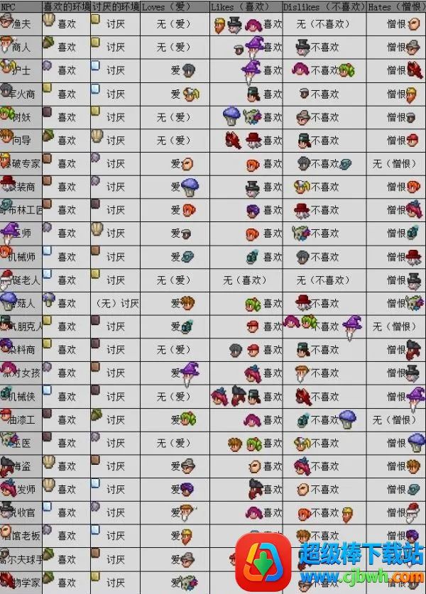 泰拉瑞亚存档2026下载安装 泰拉瑞亚存档2026下载安装