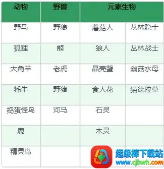 龙与家园时光(沙盒游戏) 龙与家园时光(沙盒游戏)