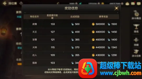 ���³�����ʿ����Դ(DNF������)