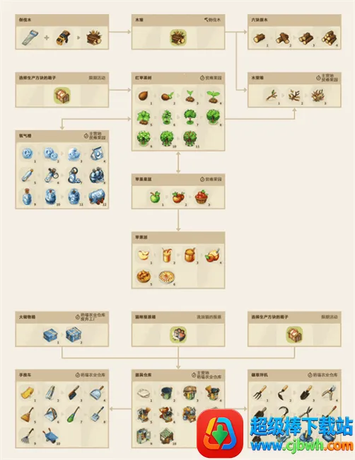 ����Merge����֮��2026�ٷ����°汾