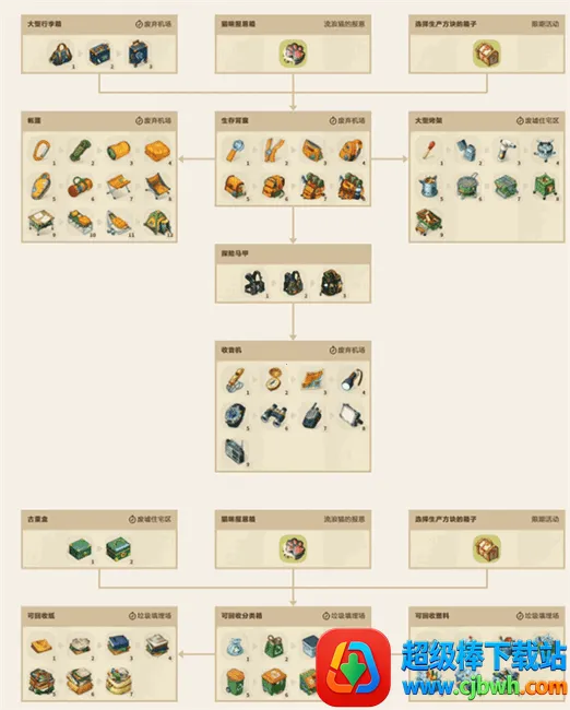 ����Merge����֮��2026�ٷ����°汾