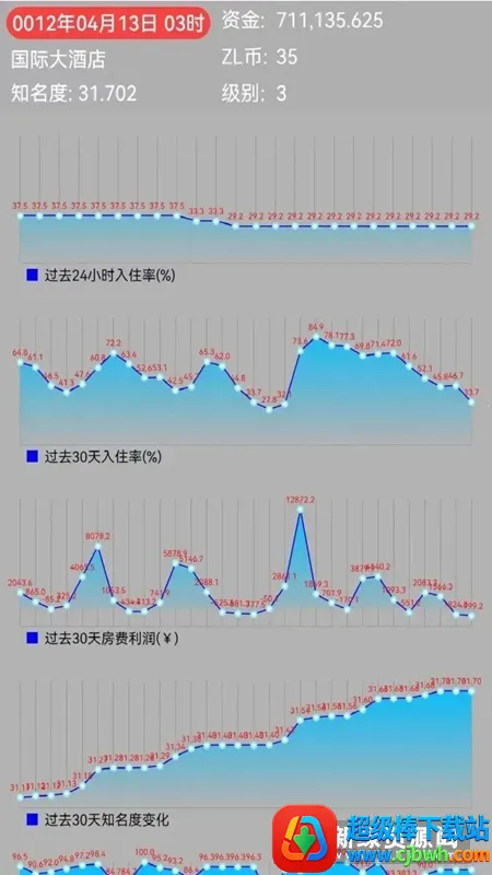 ����ģ�⾭Ӫ�Ƶ�