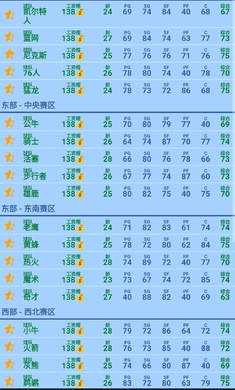 篮球经理开发者版湖人豪华阵容版2026下载安装 篮球经理开发者版湖人豪华阵容版2026下载安装