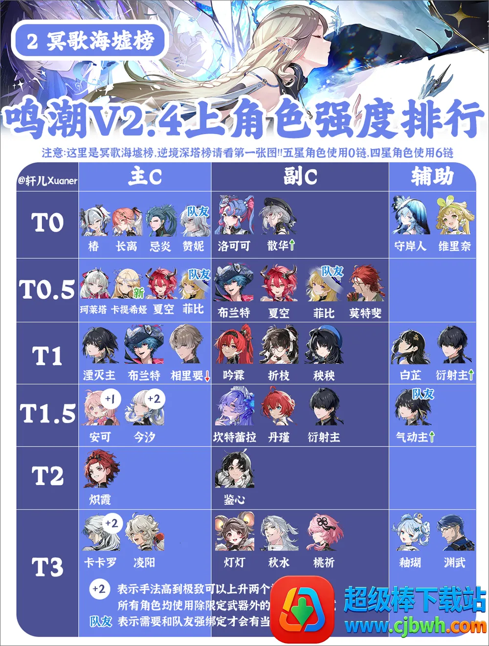 鸣潮(二次元冒险游戏) 鸣潮(二次元冒险游戏)