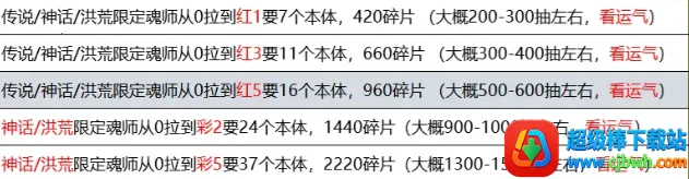���޴�½��תʱ��(���޷��ÿ�������)