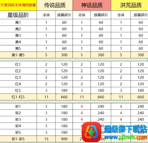 ���޴�½��תʱ��(���޷��ÿ�������)