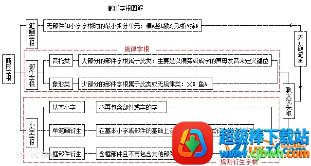 С������2026���°汾