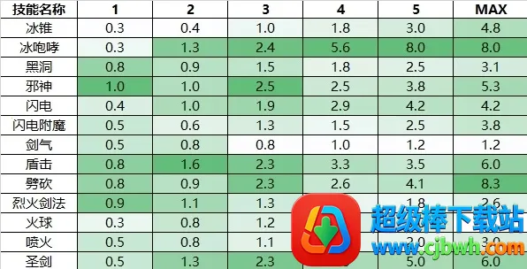 骑士联萌(休闲冒险手游) 骑士联萌(休闲冒险手游)