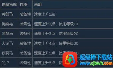 ����ȺӢ��2������ǿ��