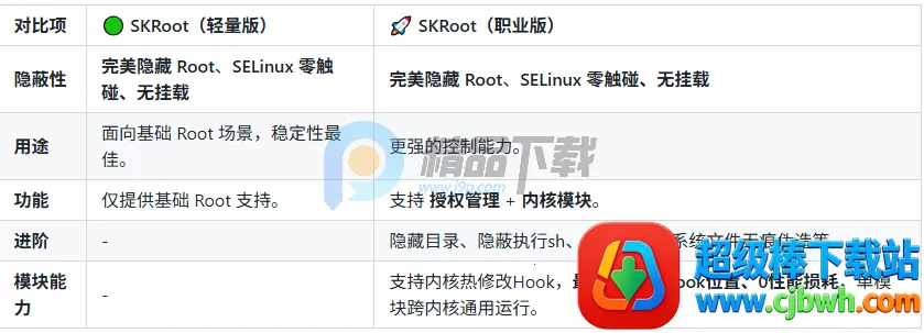 SKRoot Lite��(�ں˼���������)
