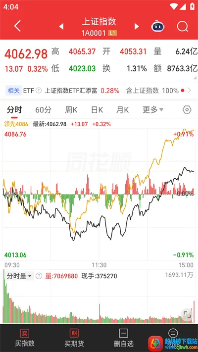 ͬ��˳�����ֻ���