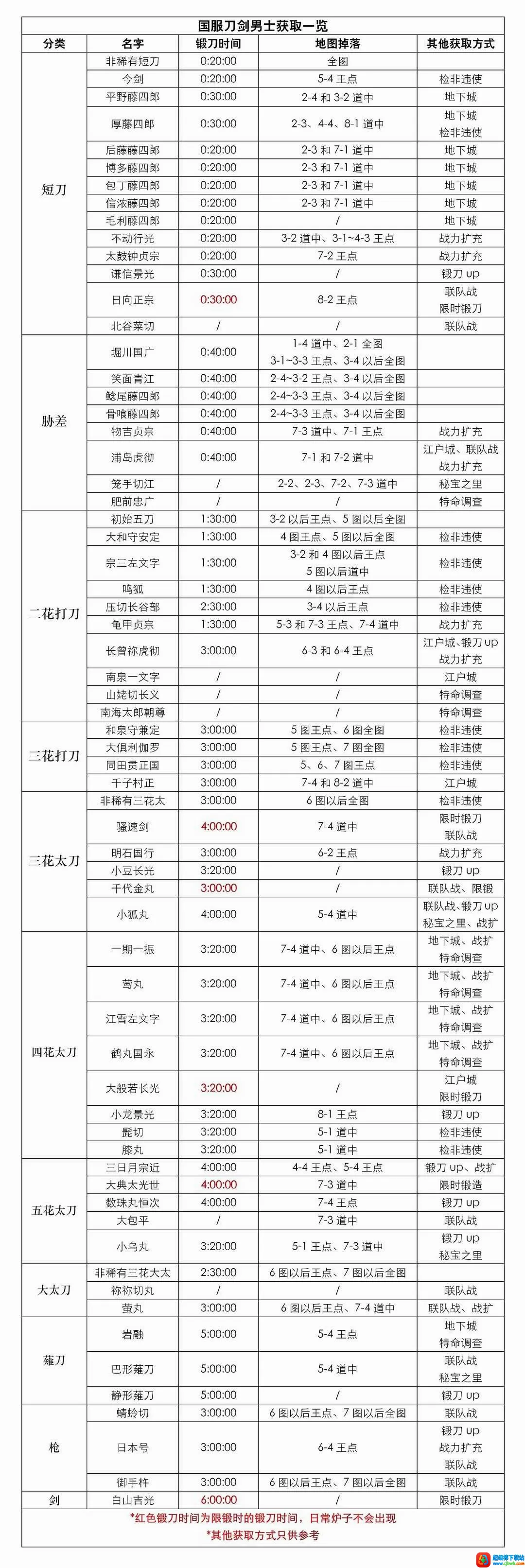 刀剑乱舞ONLINE日服2026官方最新版本 刀剑乱舞ONLINE日服2026官方最新版本
