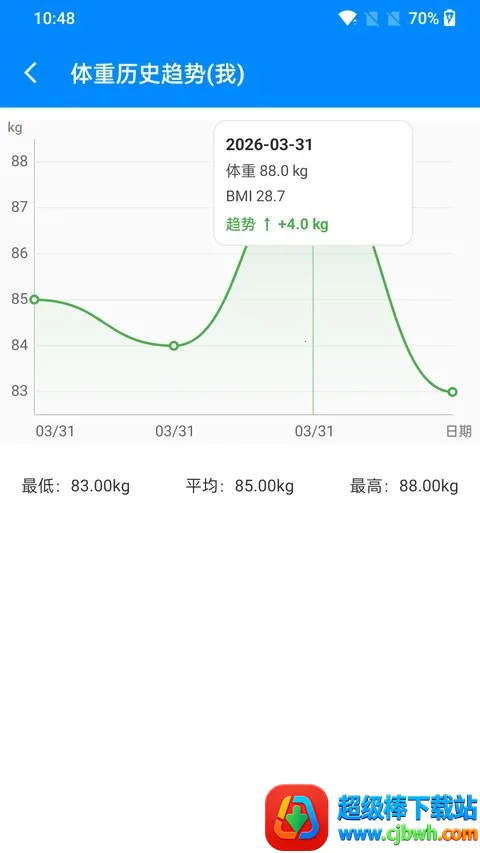 bmi��������ʽ(������⹤��)