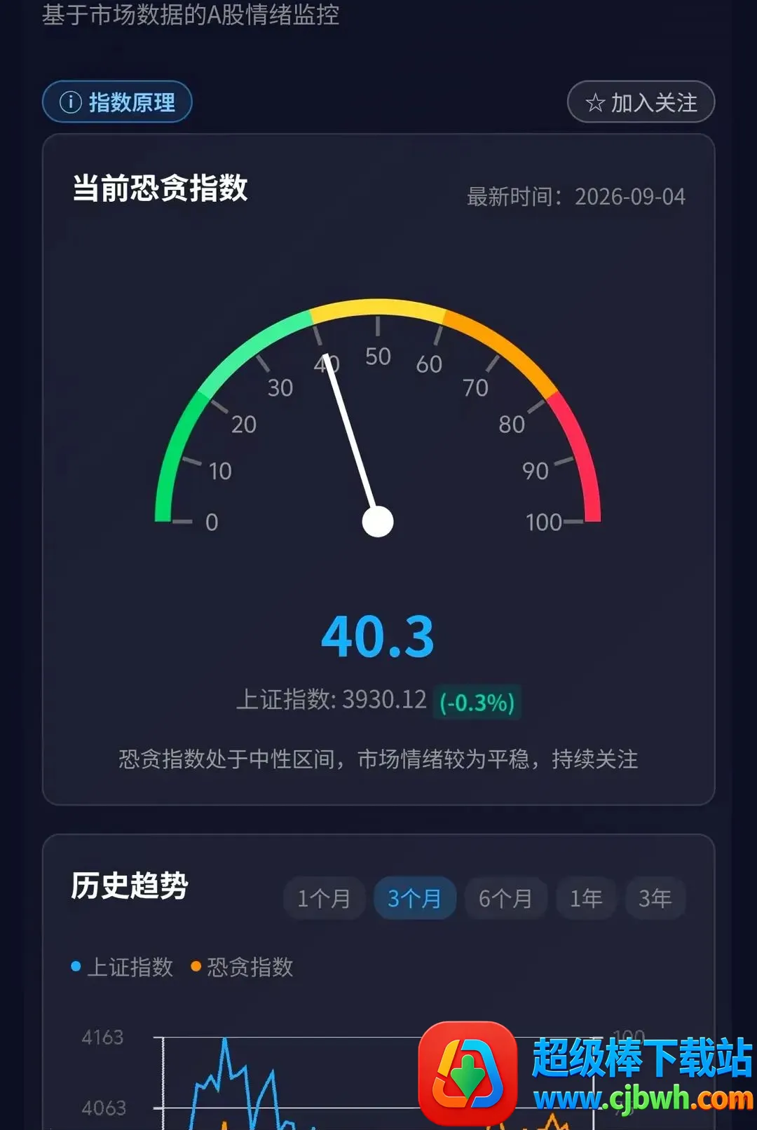全球恐贪指数(金融情绪数据工具) 全球恐贪指数(金融情绪数据工具)